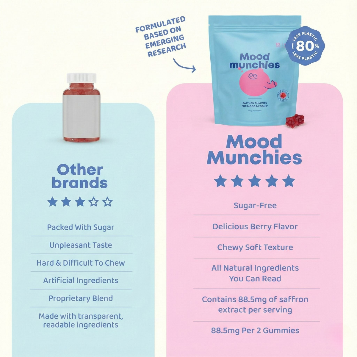 Saffron Calm Focus Gummies