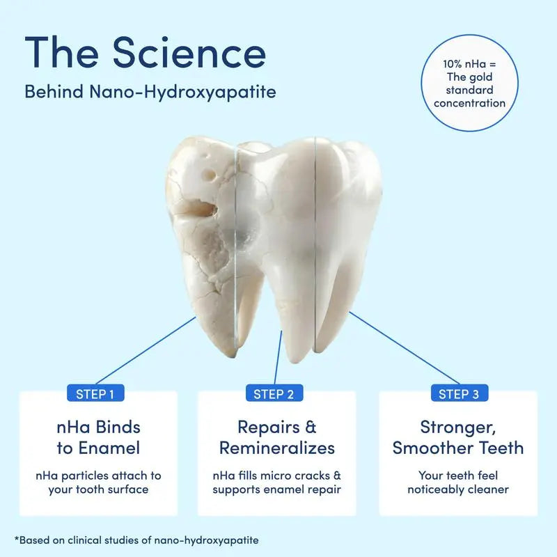 Nano Hydroxyapatite Toothpaste