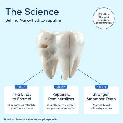 Nano Hydroxyapatite Toothpaste