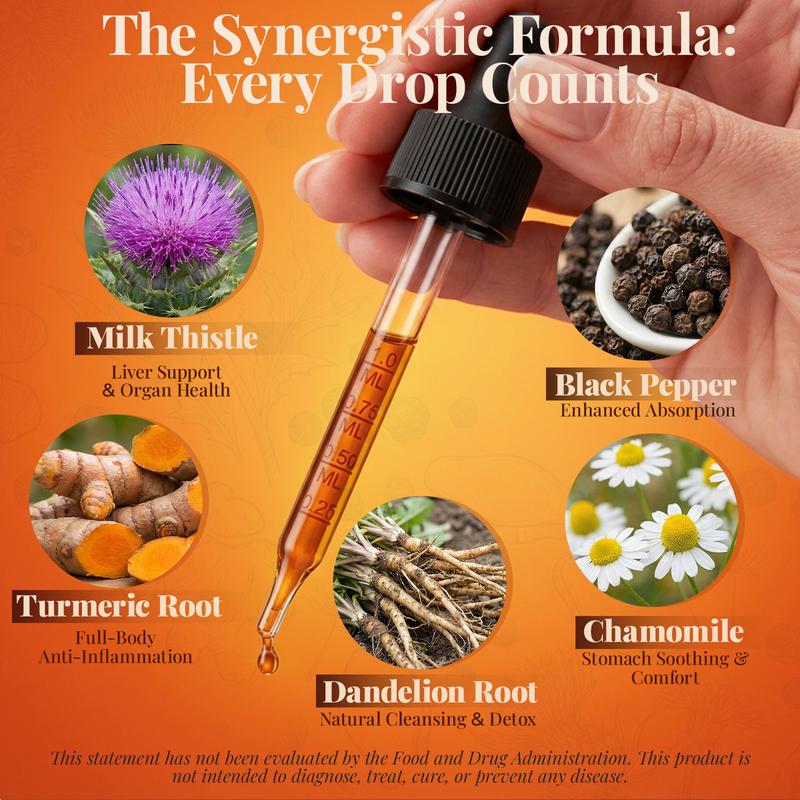 Turmeric Curcumin & Milk Thistle Liquid Drops