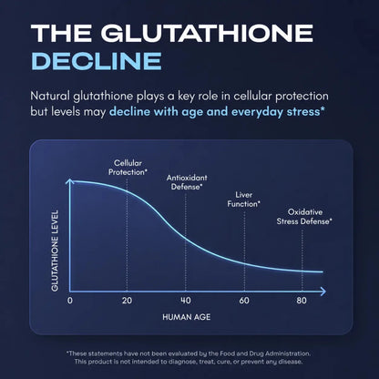 Liposomal Glutathione