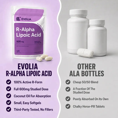 R-Alpha Lipoic Acid
