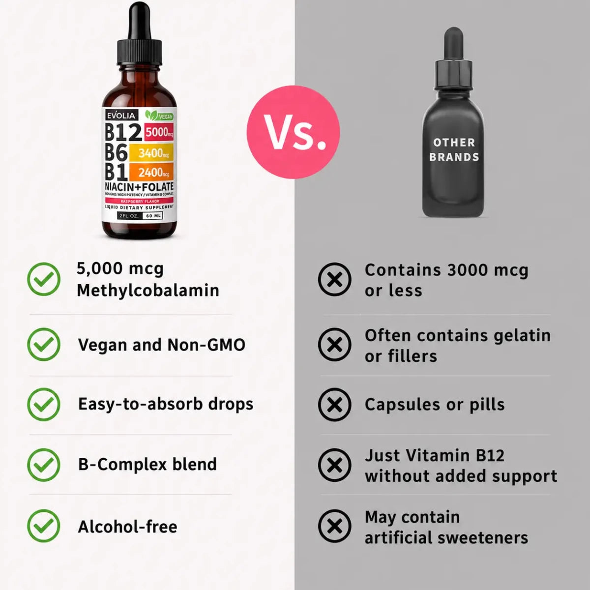 Vitamin B12 Drops