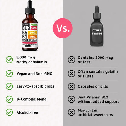 Vitamin B12 Drops
