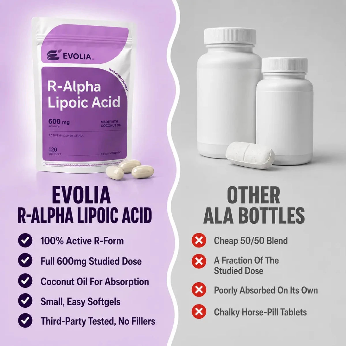 R-Alpha Lipoic Acid