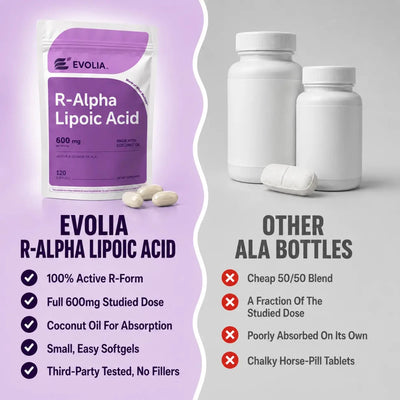 R-Alpha Lipoic Acid