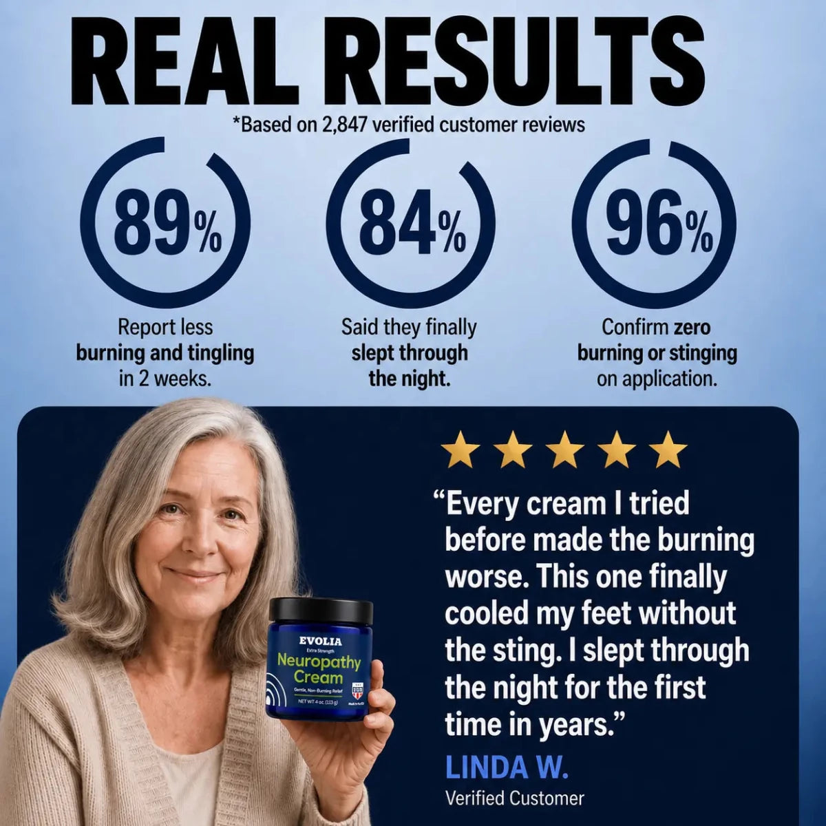 Neuropathy Cream