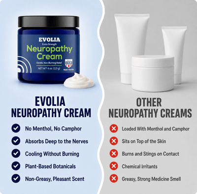 Neuropathy Cream