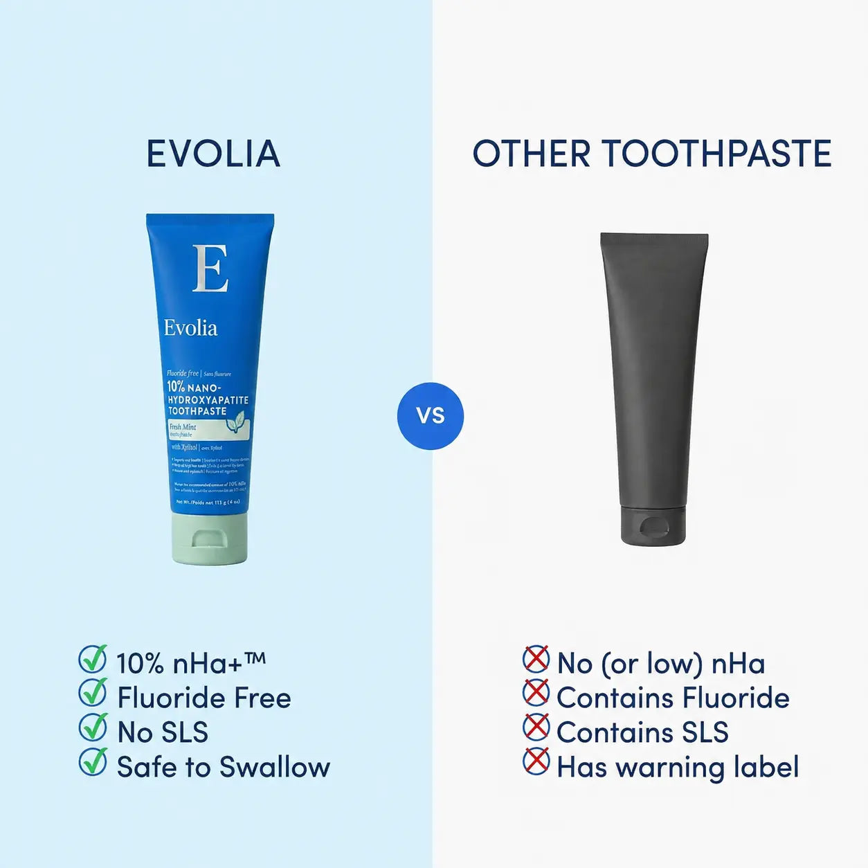 Nano Hydroxyapatite Toothpaste