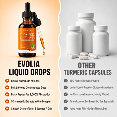 Turmeric Curcumin & Milk Thistle Liquid Drops