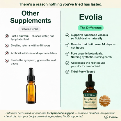 93% of women report: Waking up lighter, de-puffed & finally feeling like themselves again — in 14 days or less