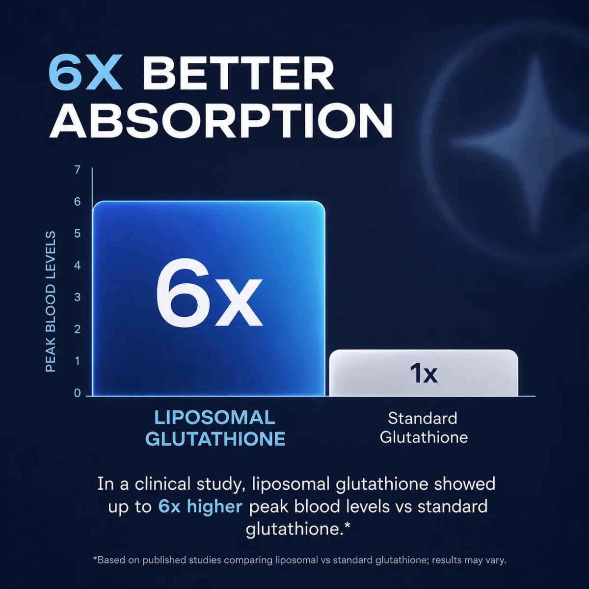 Liposomal Glutathione