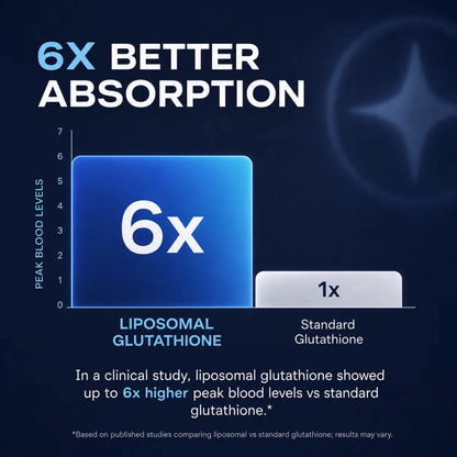 Liposomal Glutathione