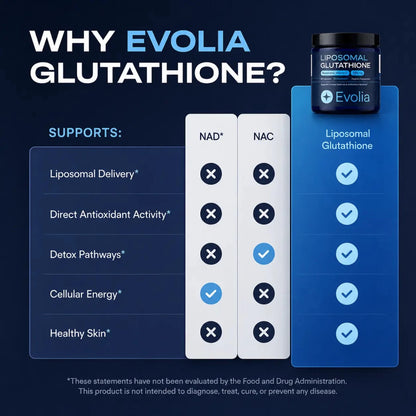 Liposomal Glutathione